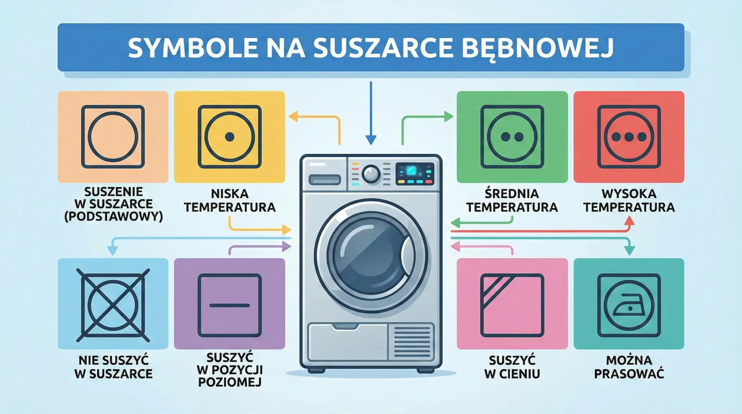Symbole na suszarce bębnowej