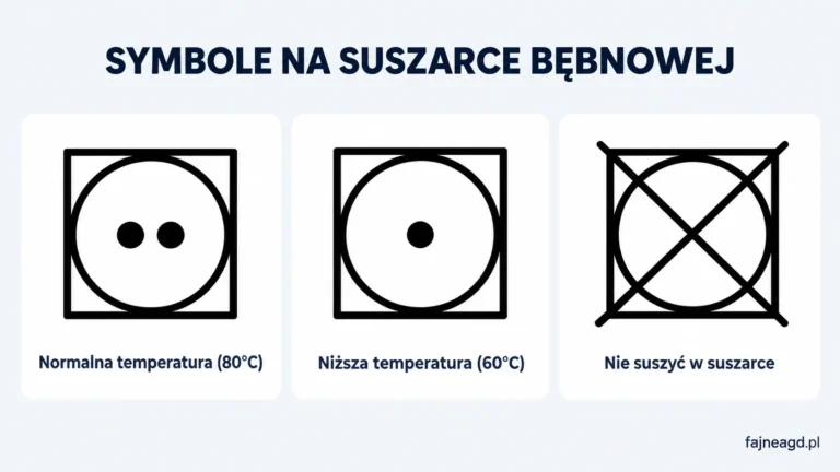 Symbole suszenia w suszarce bębnowej